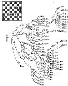 Chess decision tree